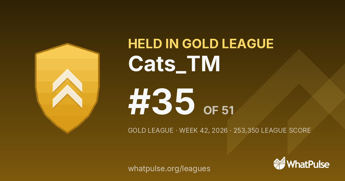 Cats_TM finished #35 of 51 in the Gold League