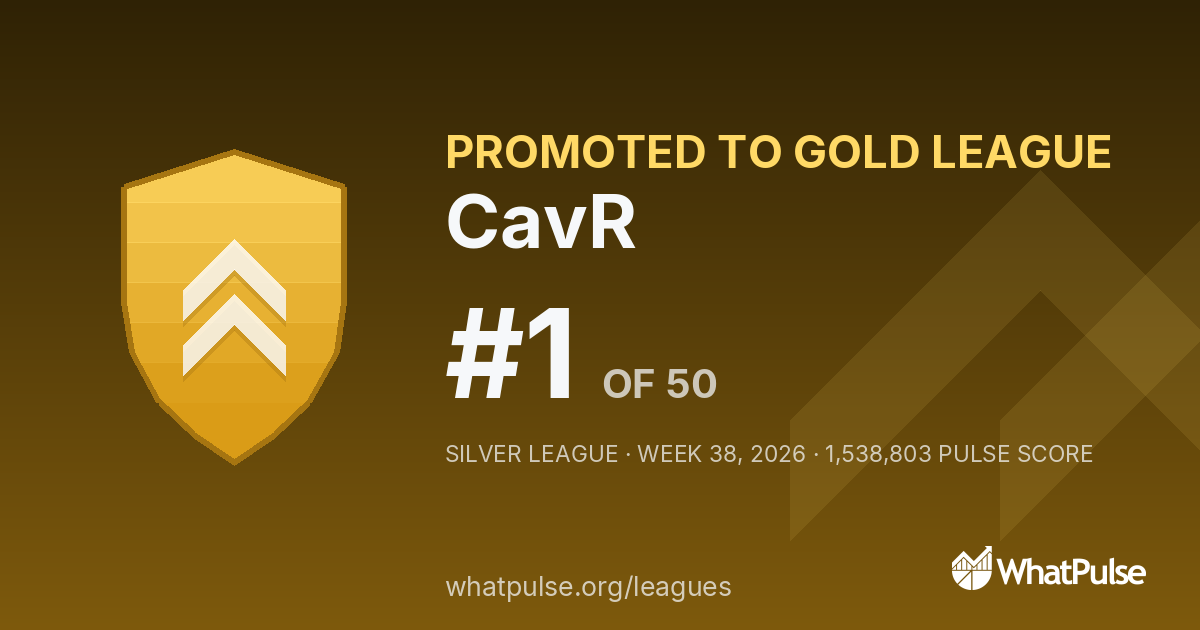 CavR finished #1 of 50 in the Silver League