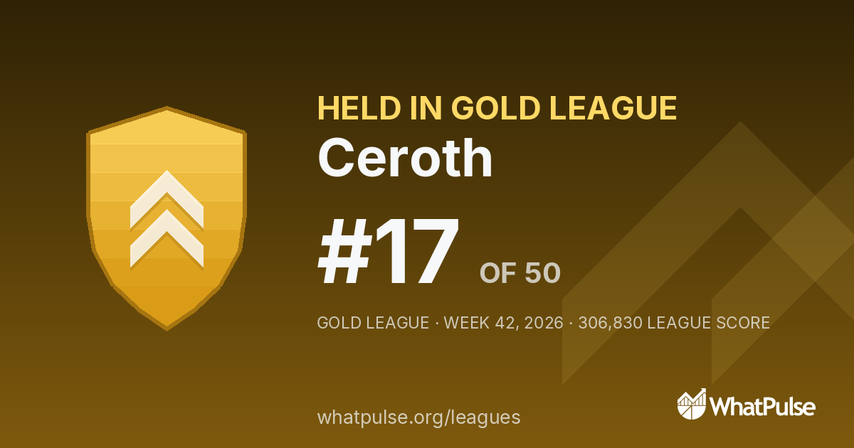 Ceroth finished #17 of 50 in the Gold League