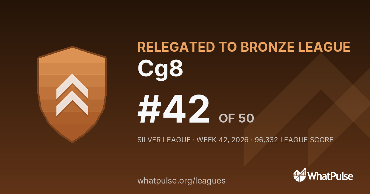 Cg8 finished #42 of 50 in the Silver League