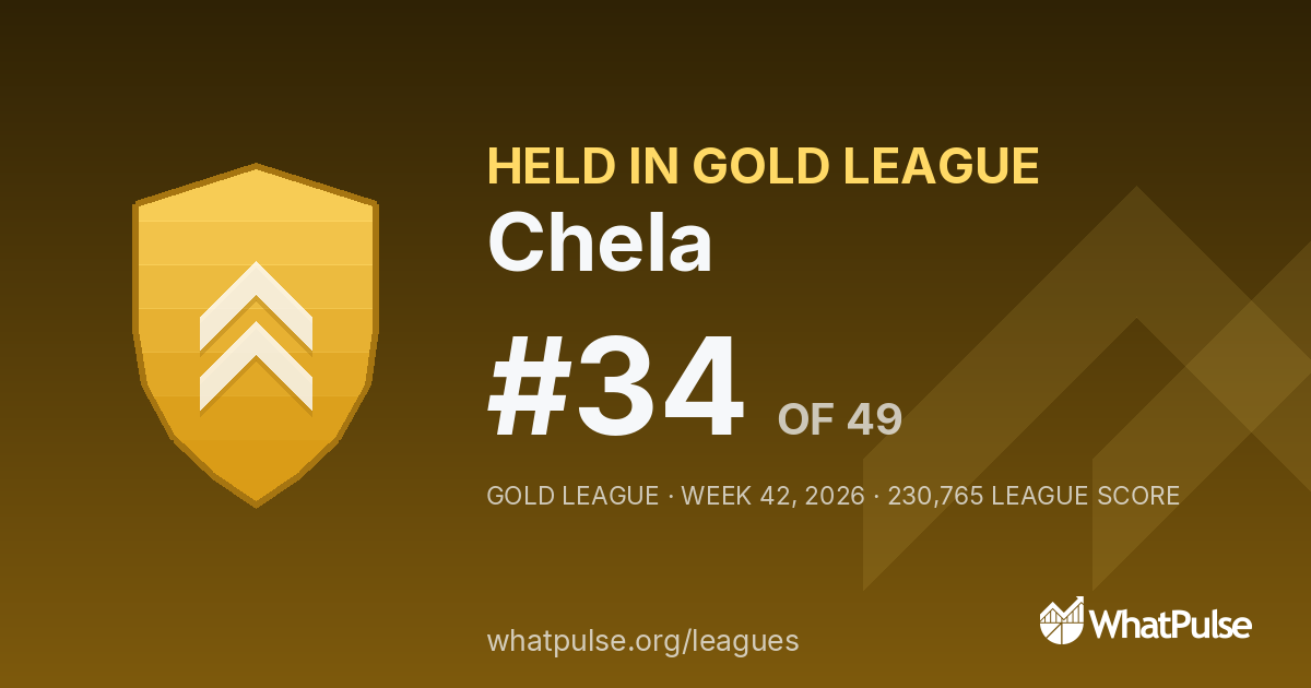 Chela finished #34 of 49 in the Gold League