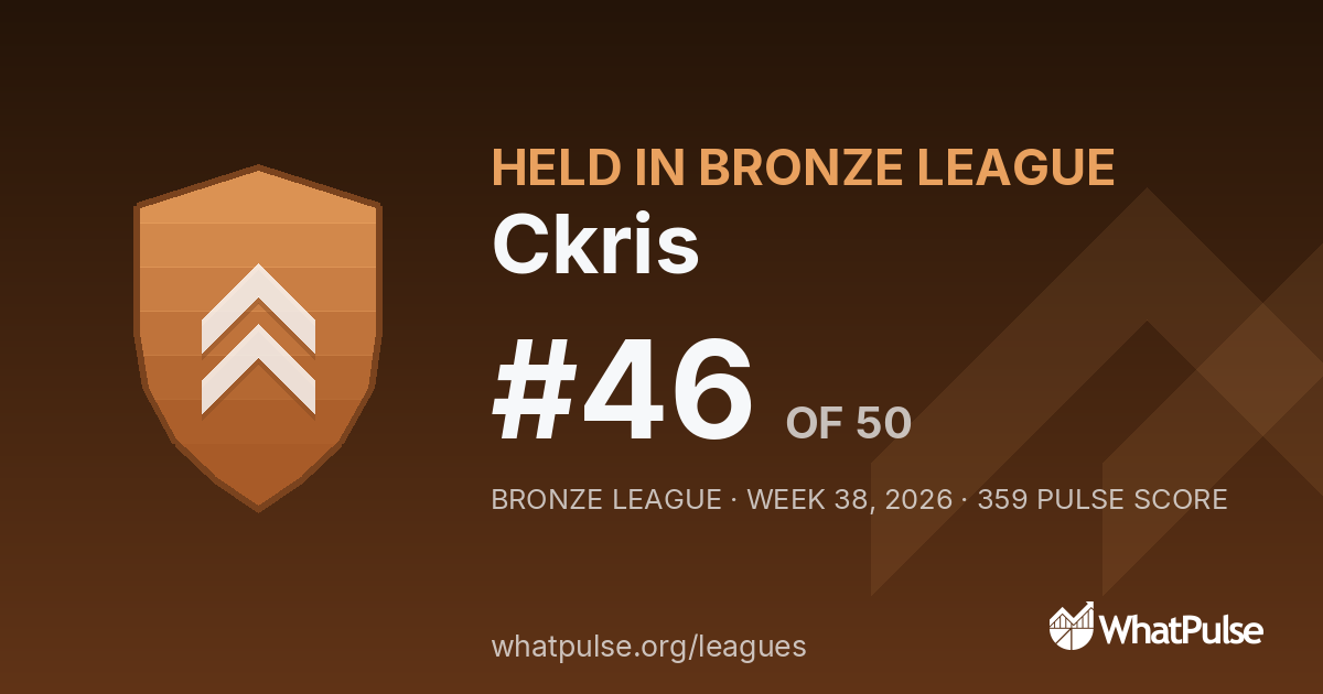 Ckris finished #46 of 50 in the Bronze League