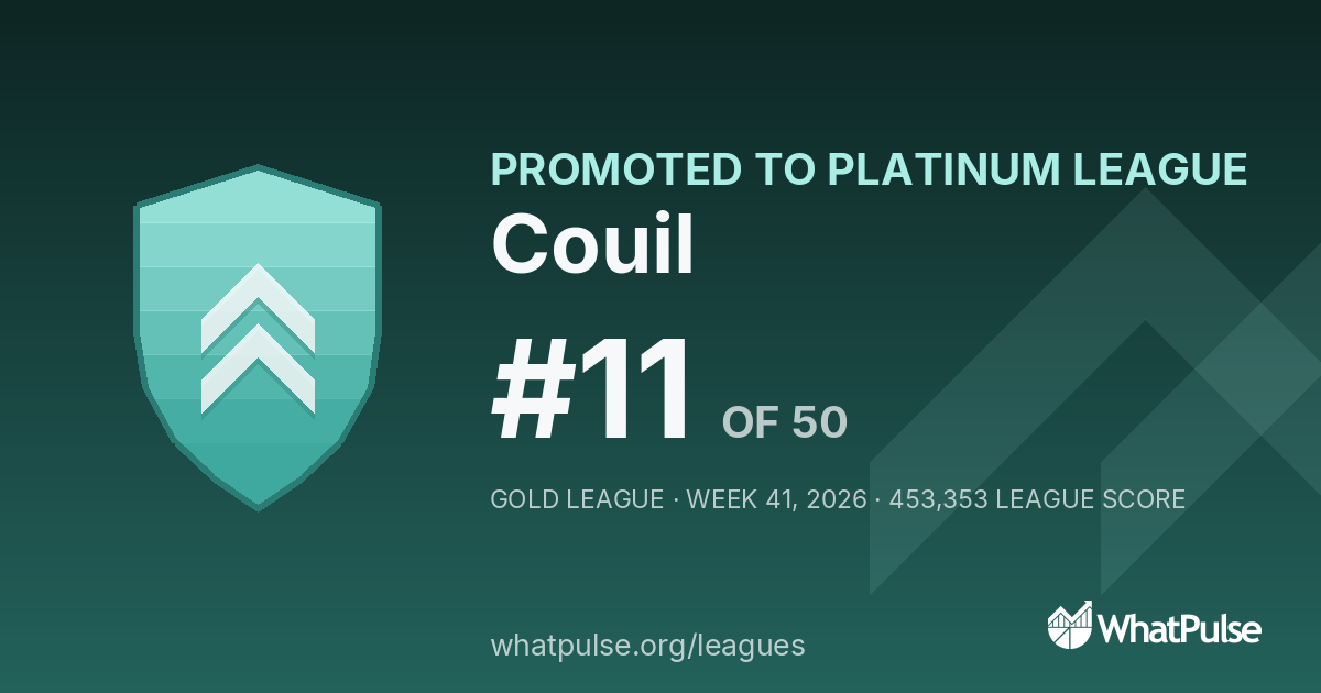 Couil finished #11 of 50 in the Gold League