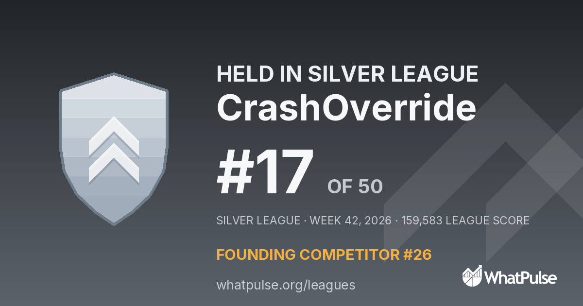 CrashOverride finished #17 of 50 in the Silver League