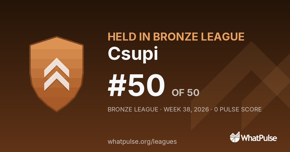 Csupi finished #50 of 50 in the Bronze League