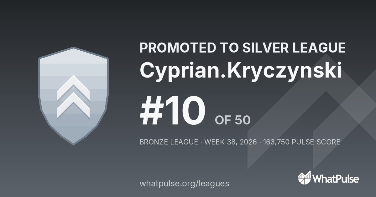 Cyprian.Kryczynski finished #10 of 50 in the Bronze League