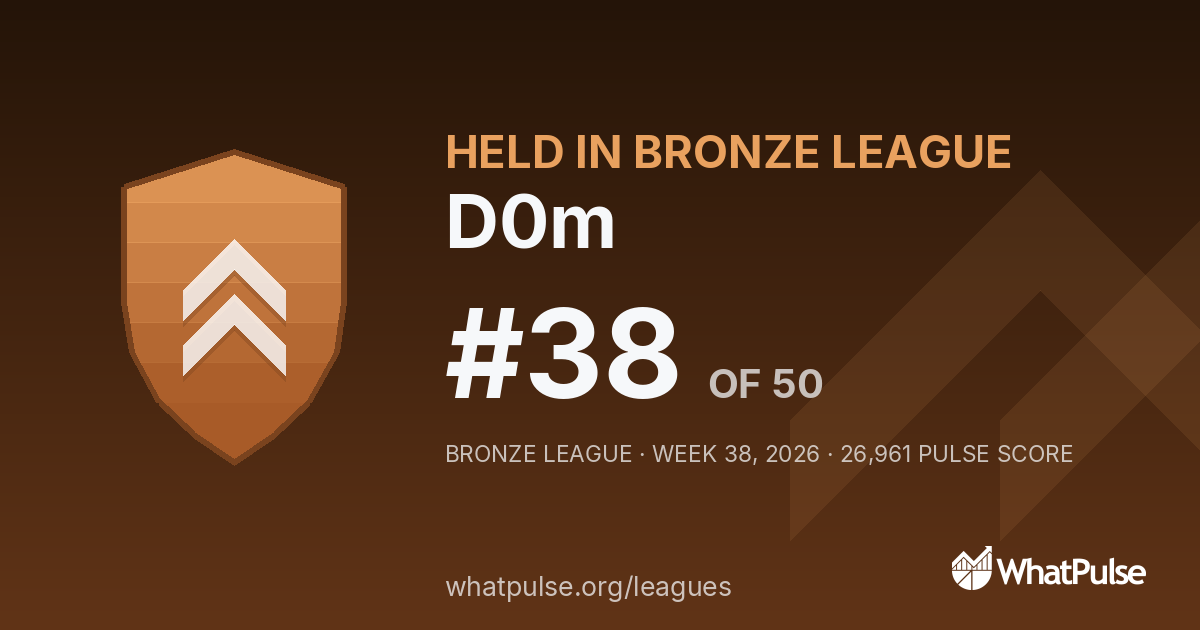 D0m finished #38 of 50 in the Bronze League