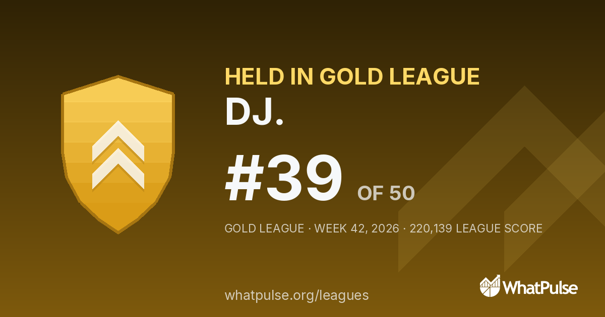 DJ. finished #39 of 50 in the Gold League