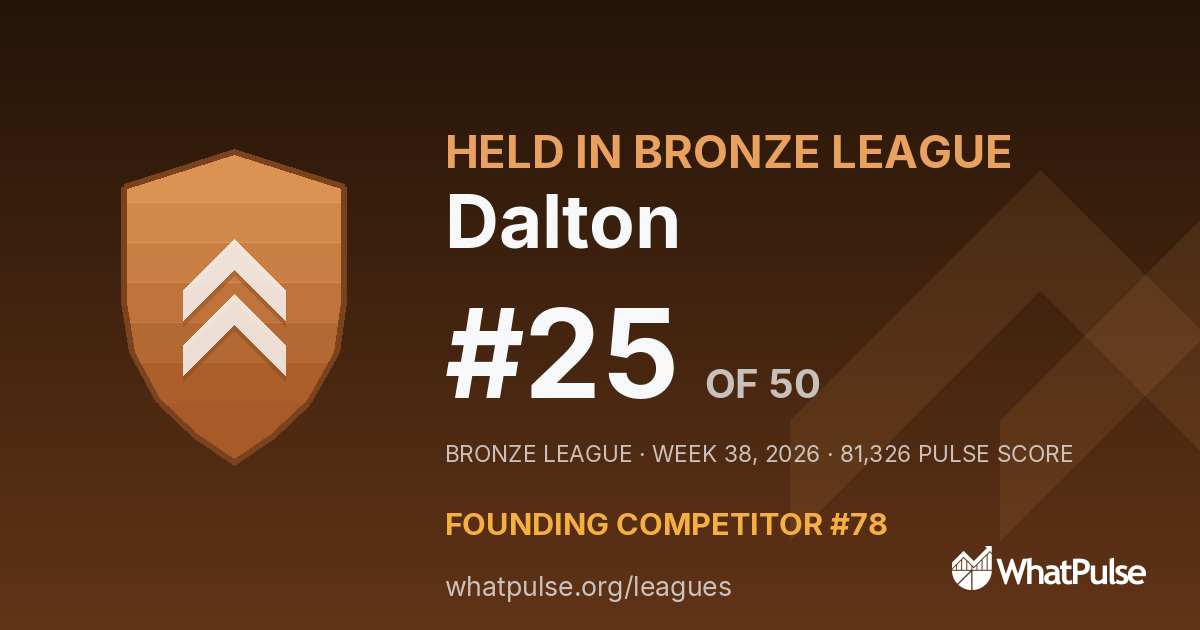 Dalton finished #25 of 50 in the Bronze League