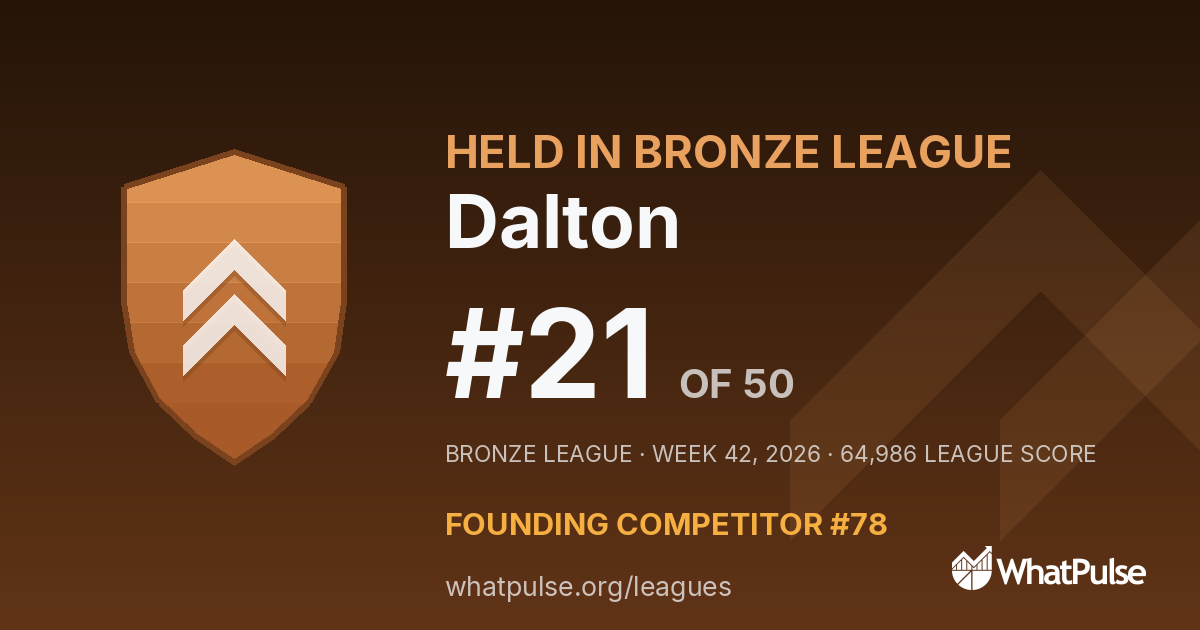 Dalton finished #21 of 50 in the Bronze League