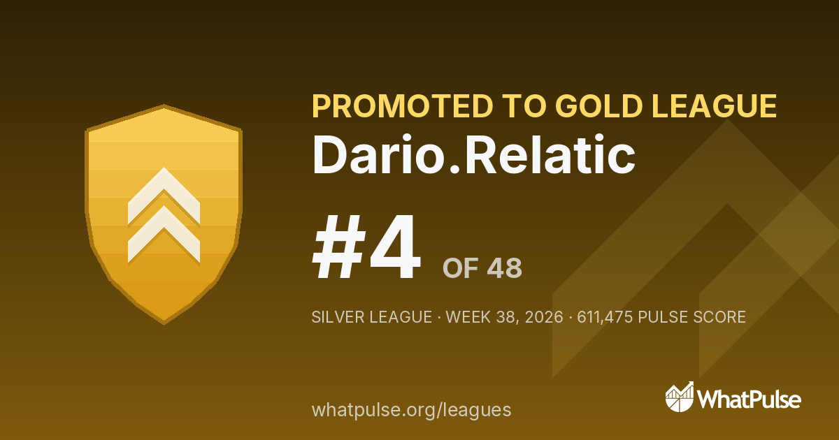 Dario.Relatic finished #4 of 48 in the Silver League