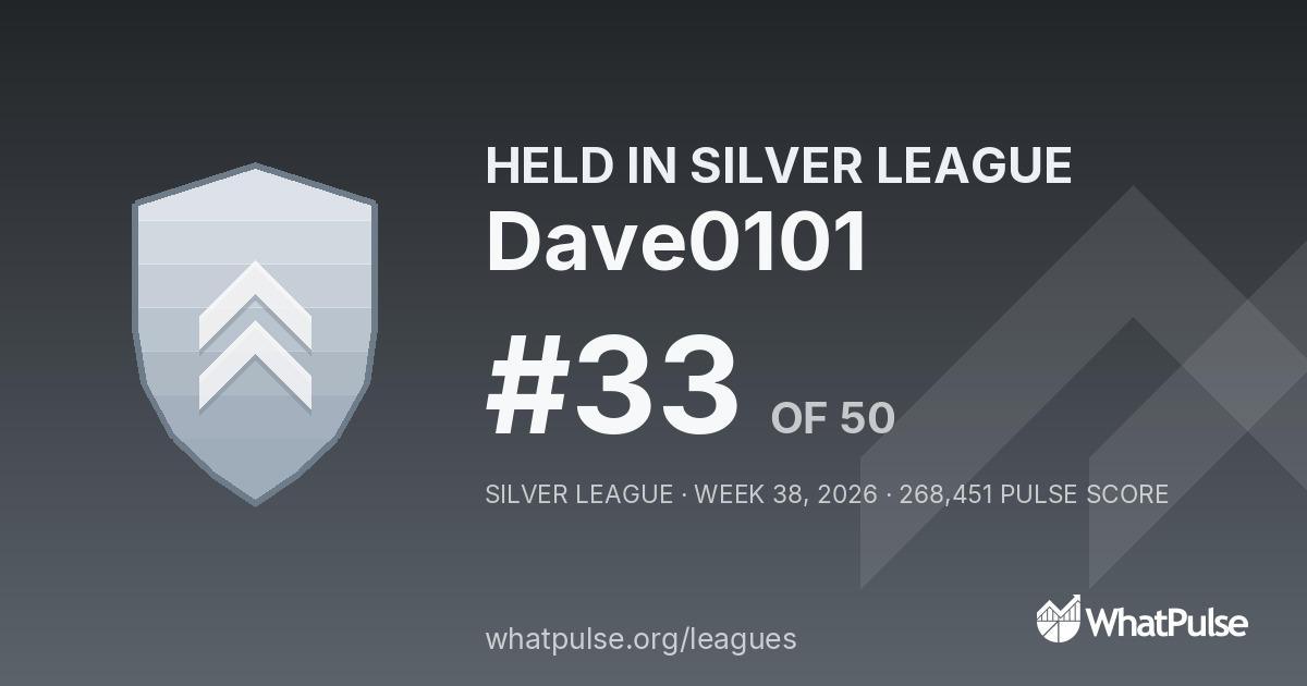 Dave0101 finished #33 of 50 in the Silver League