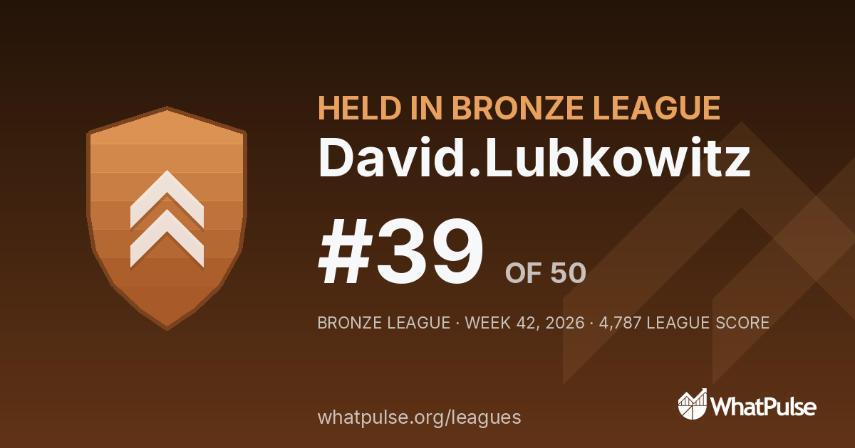 David.Lubkowitz finished #39 of 50 in the Bronze League
