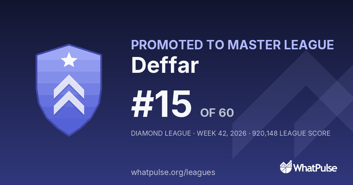 Deffar finished #15 of 60 in the Diamond League