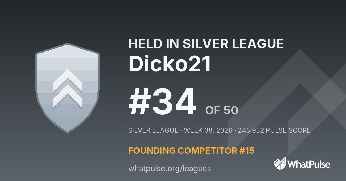 Dicko21 finished #34 of 50 in the Silver League