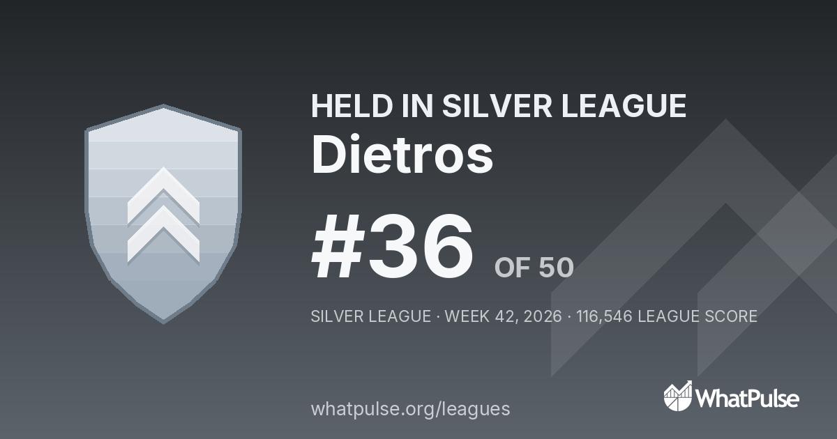 Dietros finished #36 of 50 in the Silver League