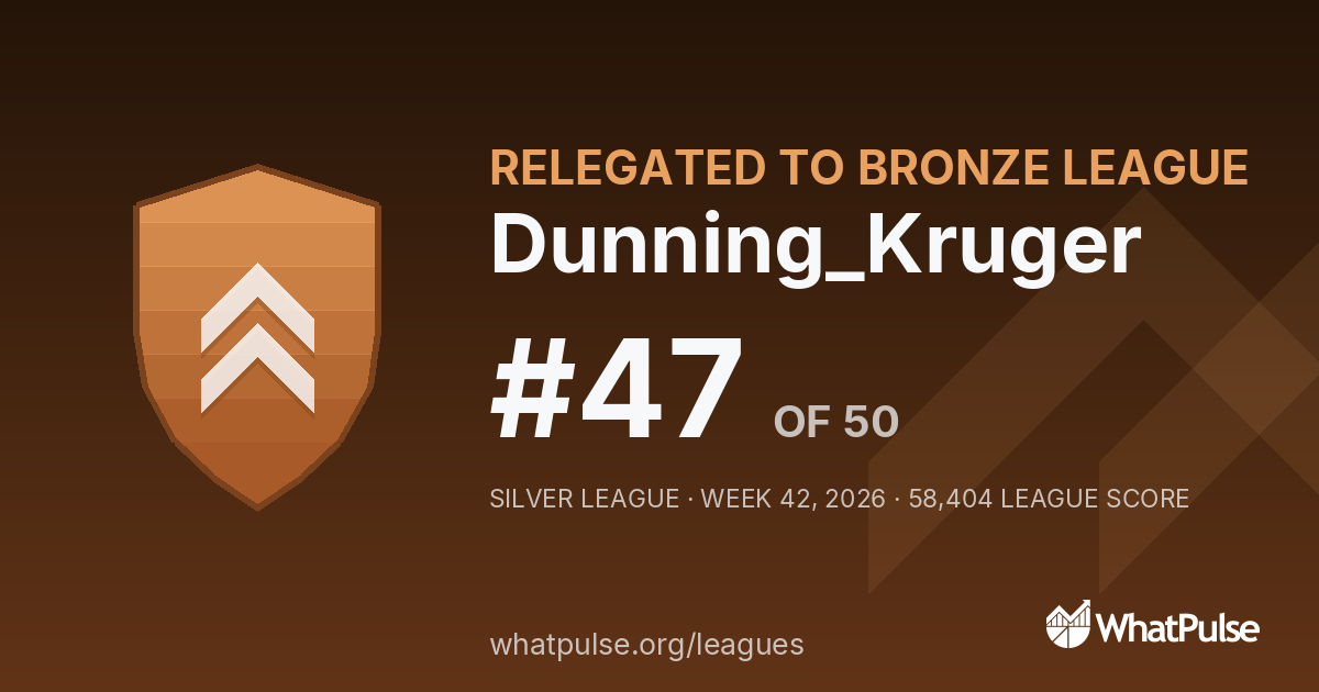 Dunning_Kruger finished #47 of 50 in the Silver League