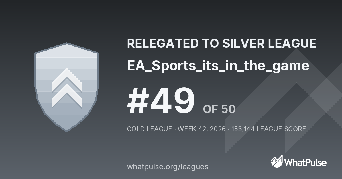 EA_Sports_its_in_the_game finished #49 of 50 in the Gold League
