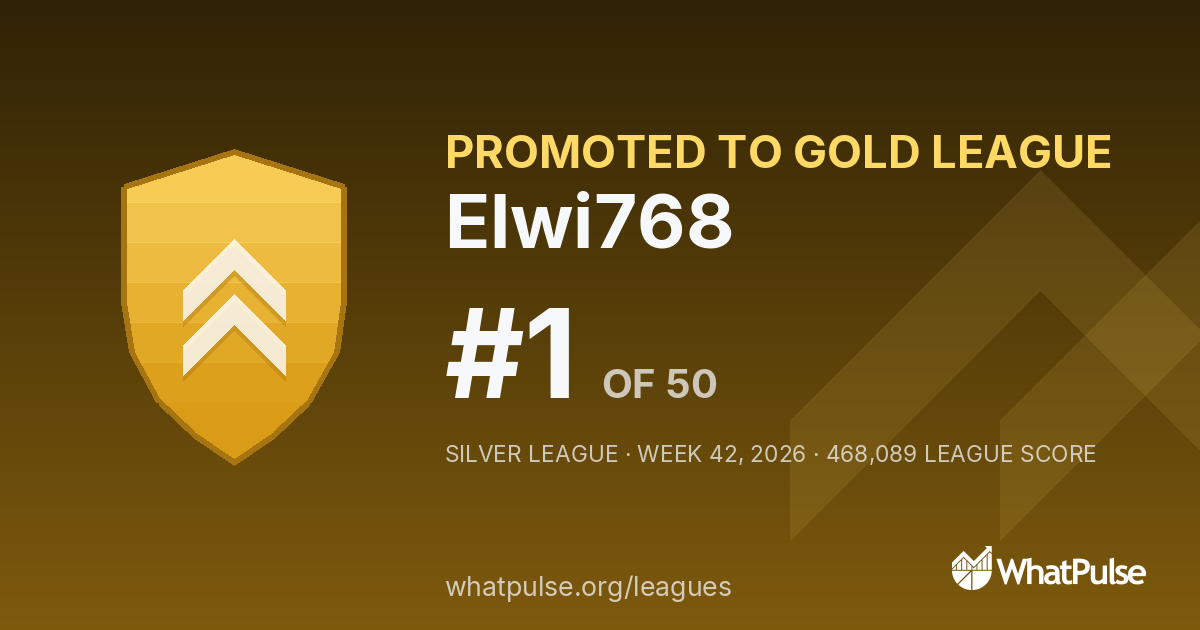 Elwi768 finished #1 of 50 in the Silver League