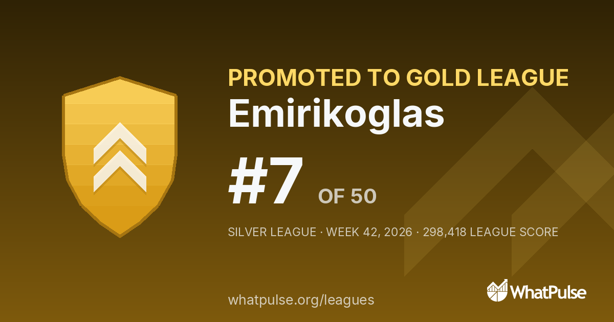 Emirikoglas finished #7 of 50 in the Silver League