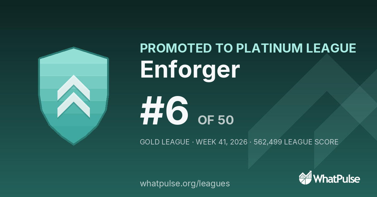 Enforger finished #6 of 50 in the Gold League