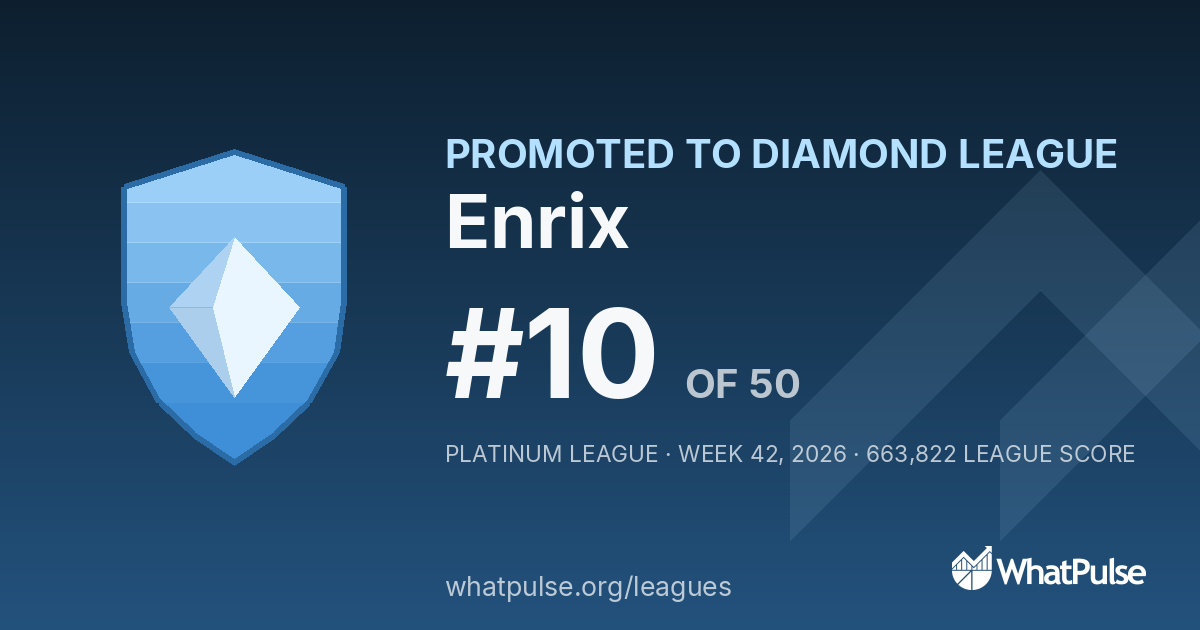 Enrix finished #10 of 50 in the Platinum League