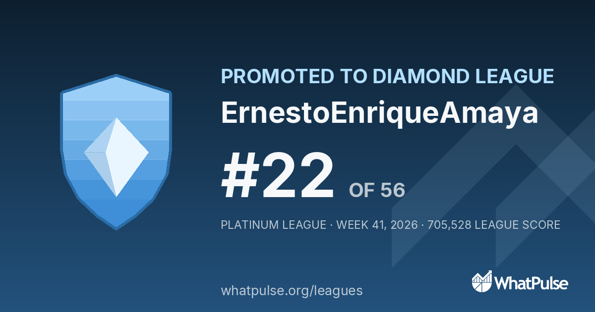 ErnestoEnriqueAmaya finished #22 of 56 in the Platinum League