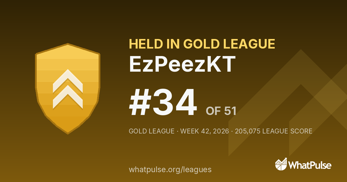 EzPeezKT finished #34 of 51 in the Gold League