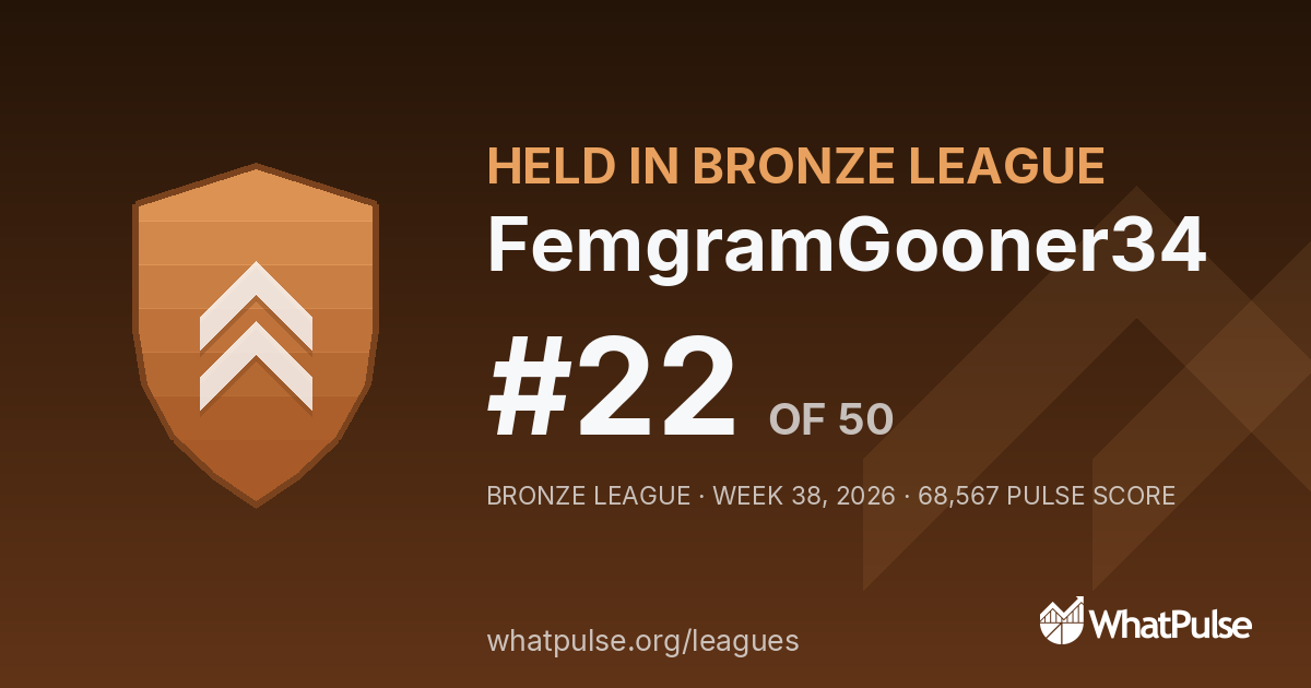 FemgramGooner34 finished #22 of 50 in the Bronze League