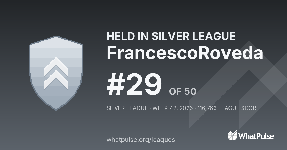 FrancescoRoveda finished #29 of 50 in the Silver League
