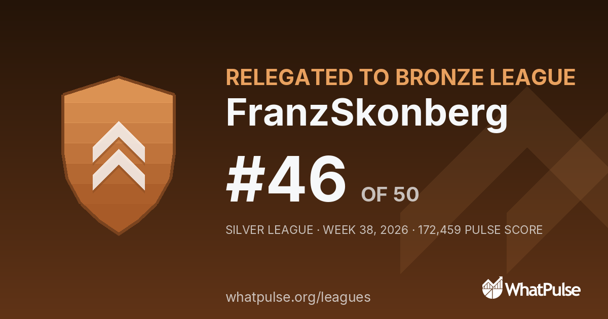 FranzSkonberg finished #46 of 50 in the Silver League