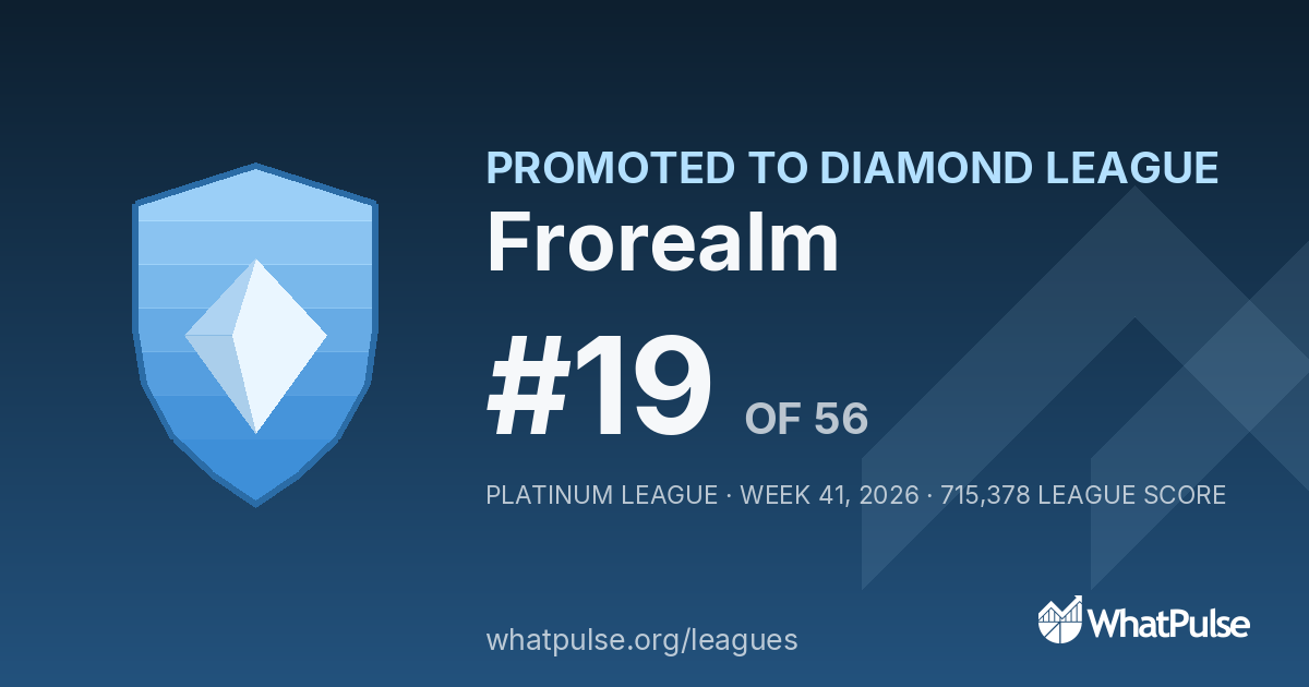 Frorealm finished #19 of 56 in the Platinum League