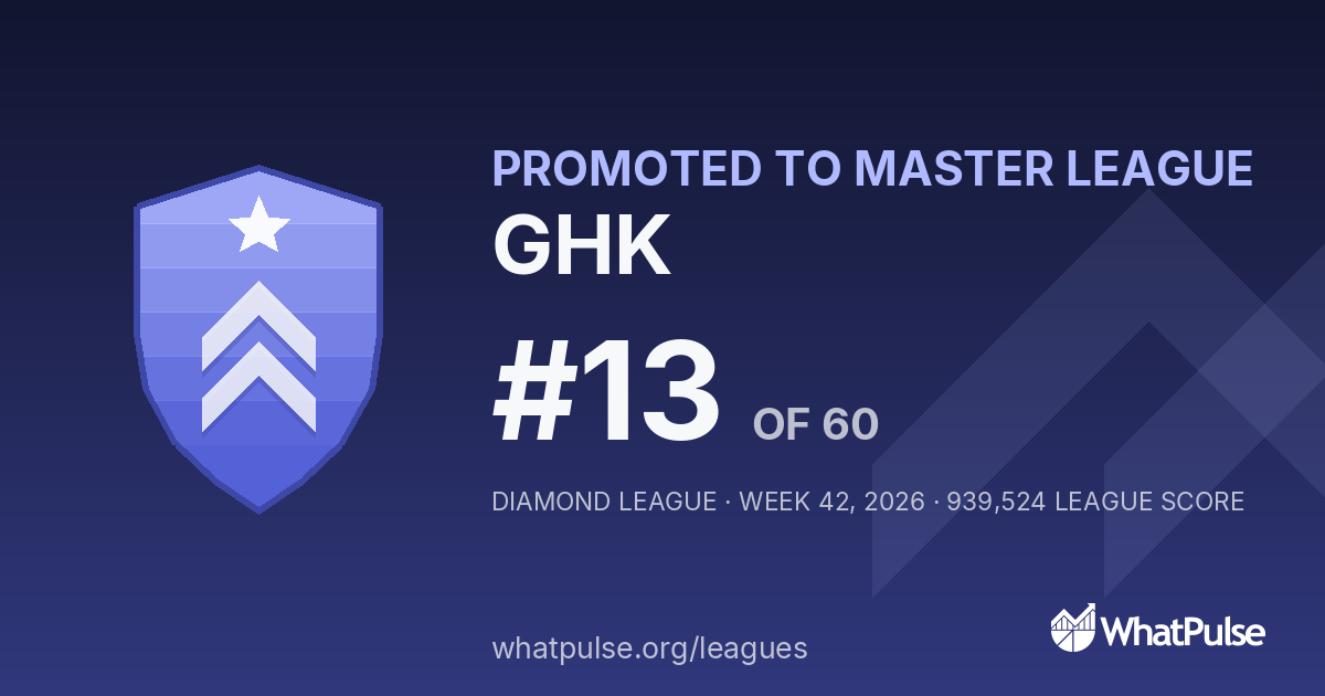 GHK finished #13 of 60 in the Diamond League