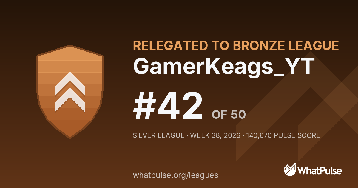 GamerKeags_YT finished #42 of 50 in the Silver League
