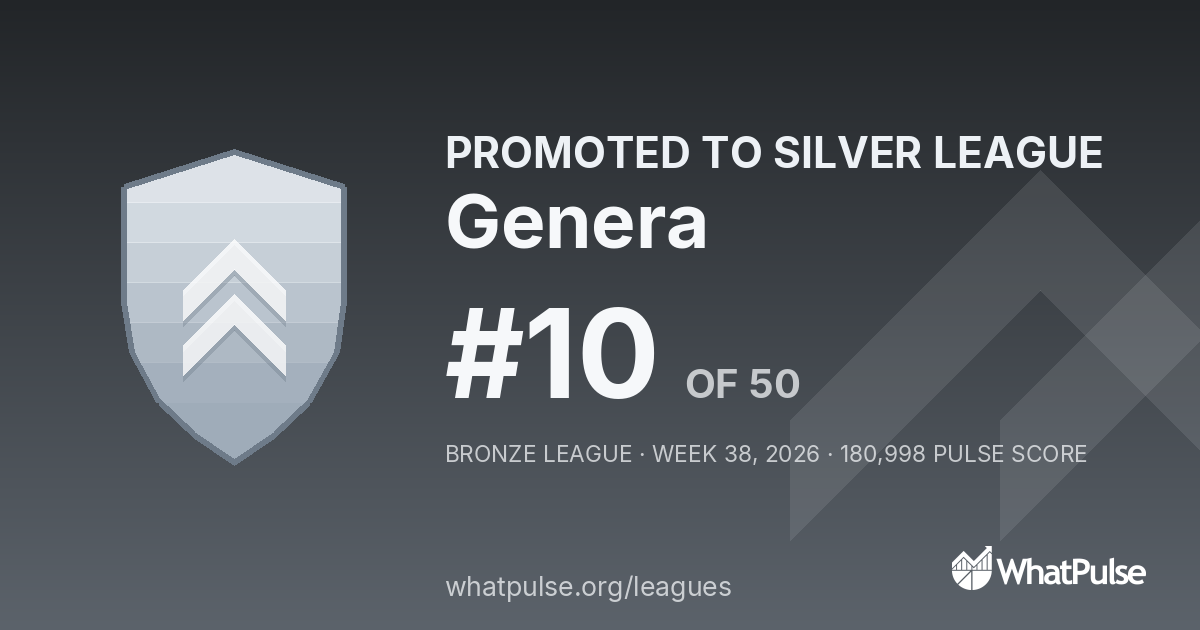 Genera finished #10 of 50 in the Bronze League