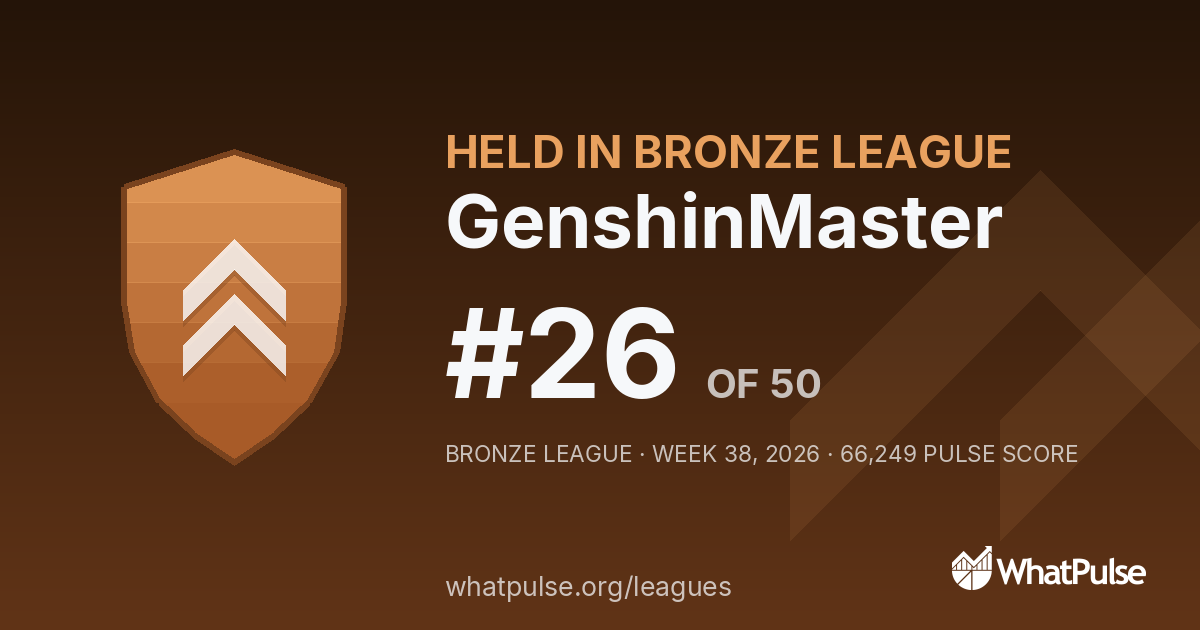 GenshinMaster finished #26 of 50 in the Bronze League