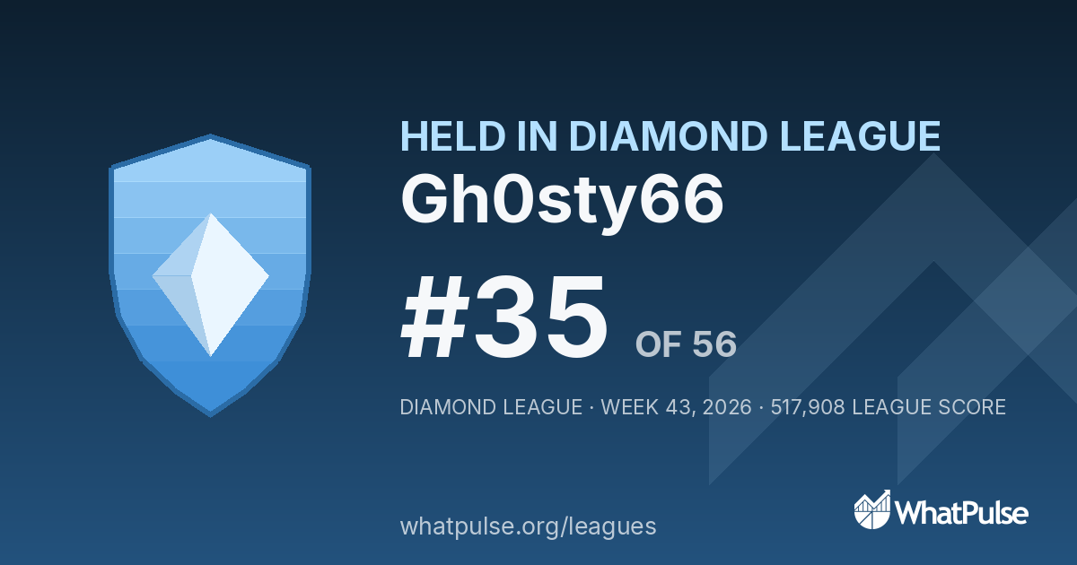 Gh0sty66 finished #35 of 56 in the Diamond League