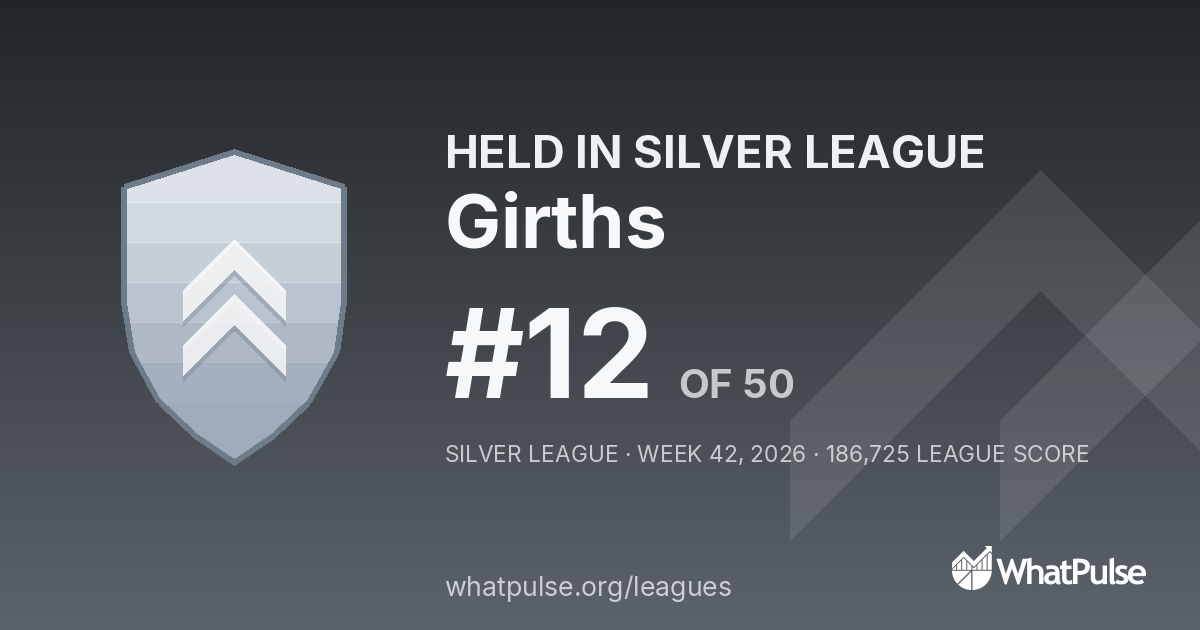 Girths finished #12 of 50 in the Silver League