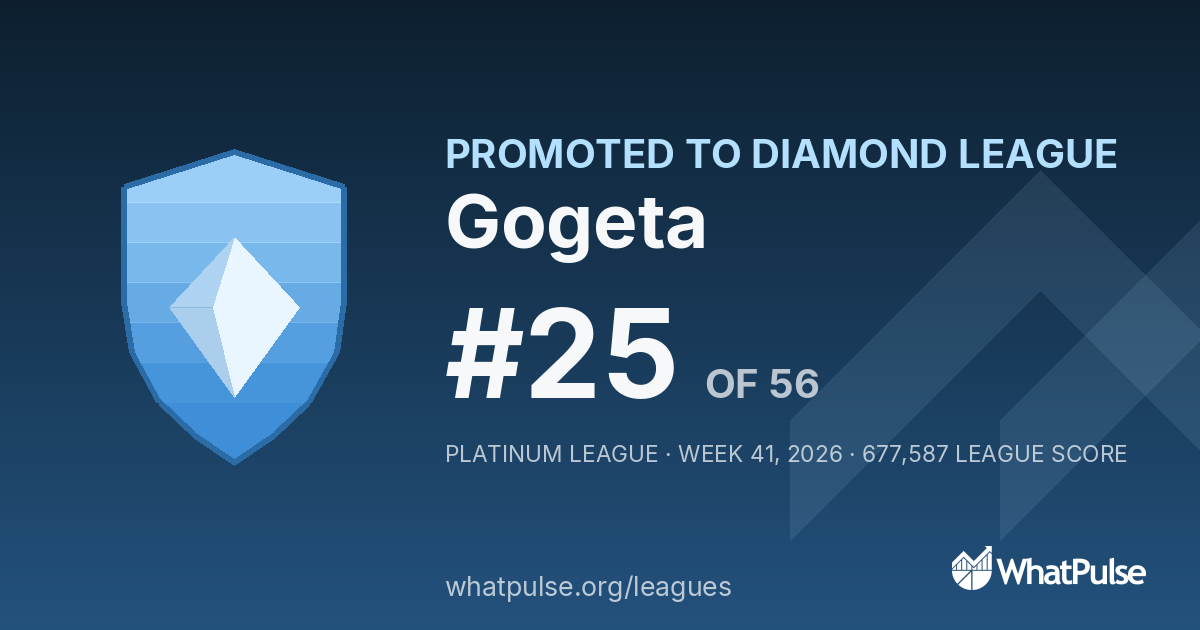 Gogeta finished #25 of 56 in the Platinum League