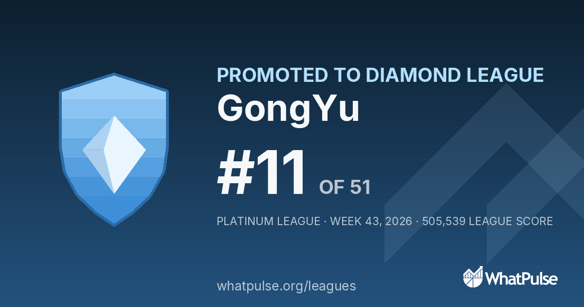 GongYu finished #11 of 51 in the Platinum League