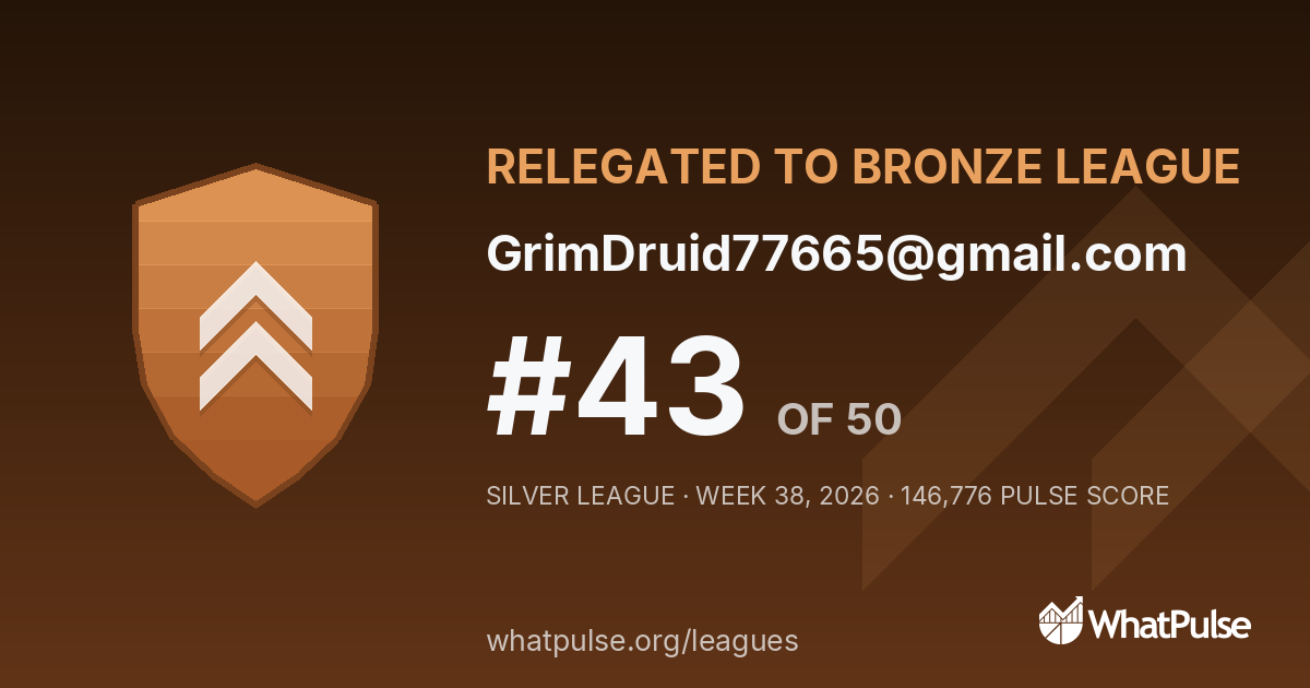 GrimDruid77665@gmail.com finished #43 of 50 in the Silver League