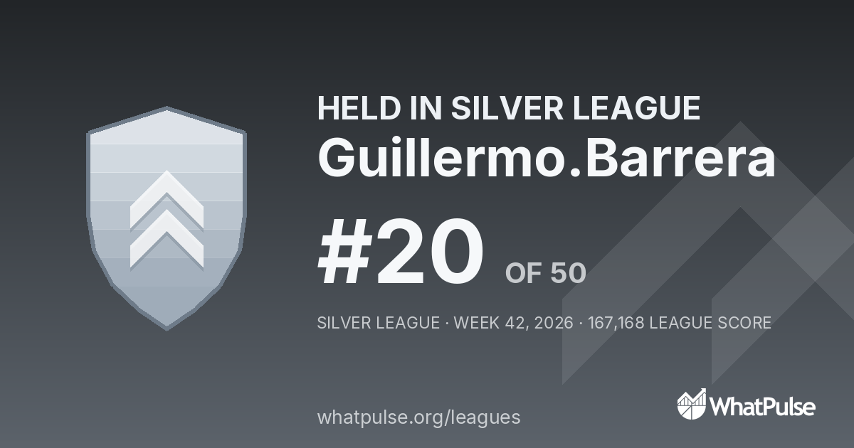 Guillermo.Barrera finished #20 of 50 in the Silver League