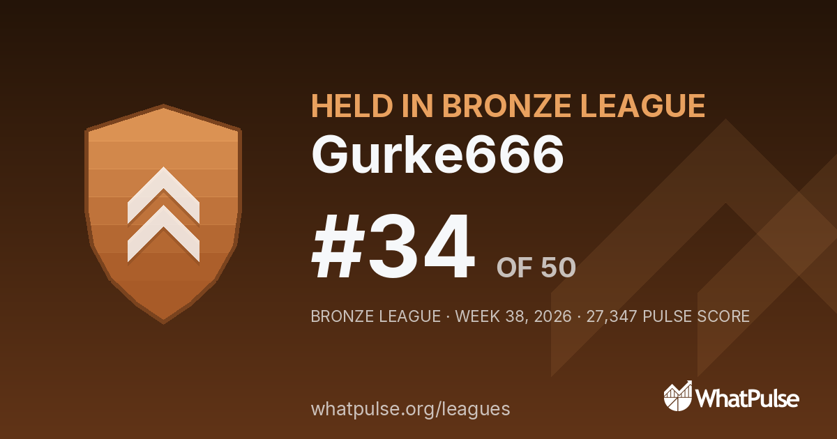 Gurke666 finished #34 of 50 in the Bronze League