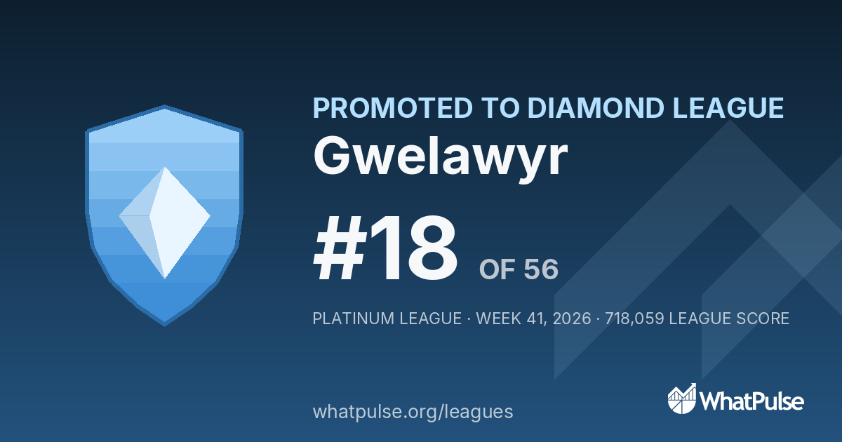 Gwelawyr finished #18 of 56 in the Platinum League