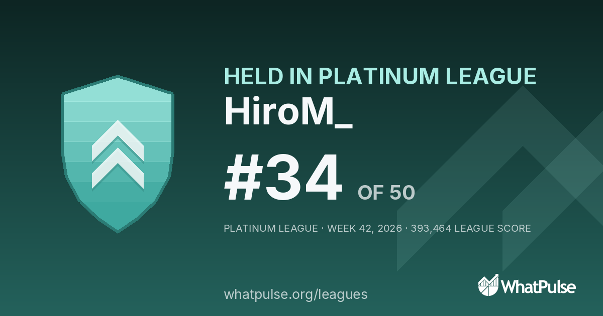HiroM_ finished #34 of 50 in the Platinum League