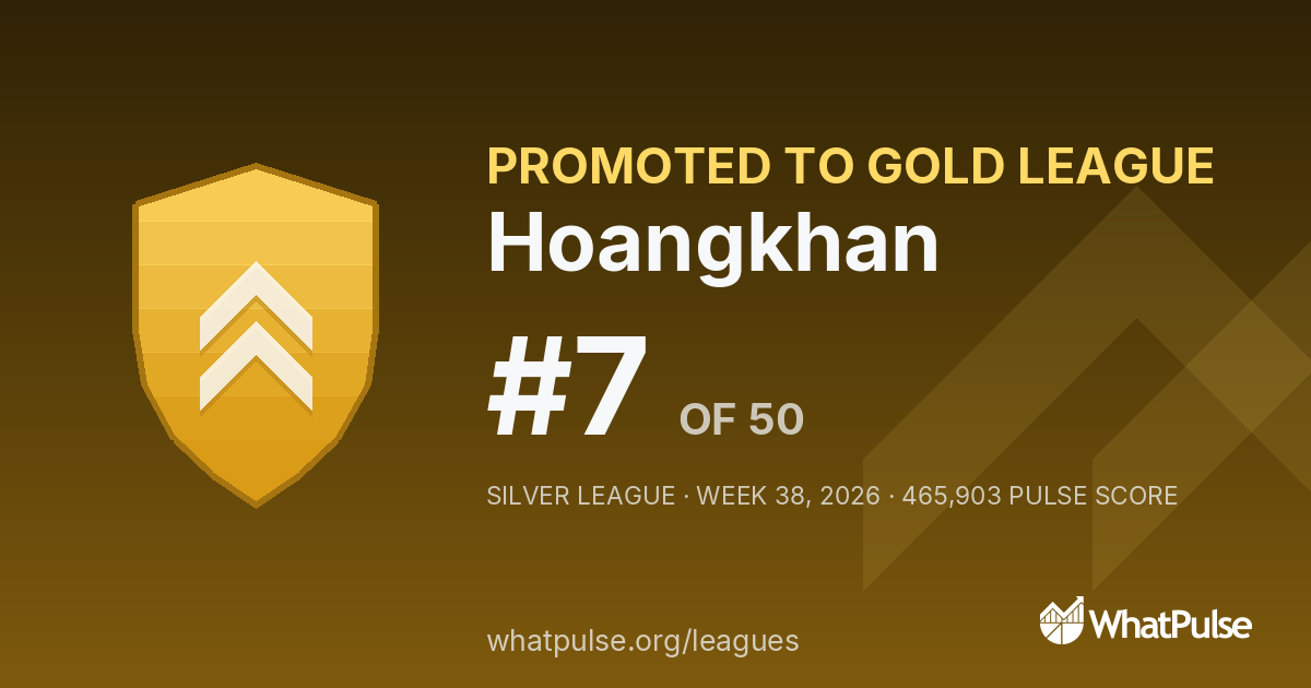 Hoangkhan finished #7 of 50 in the Silver League