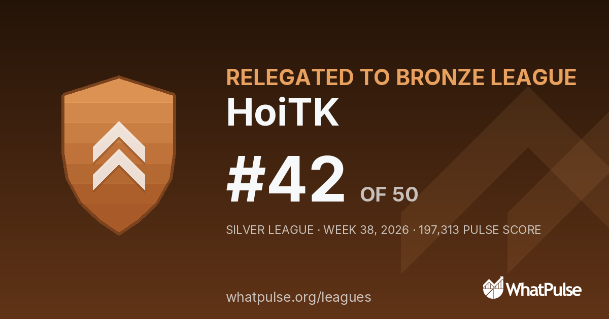 HoiTK finished #42 of 50 in the Silver League