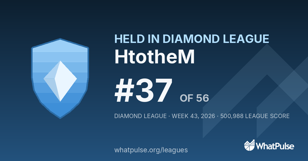 HtotheM finished #37 of 56 in the Diamond League