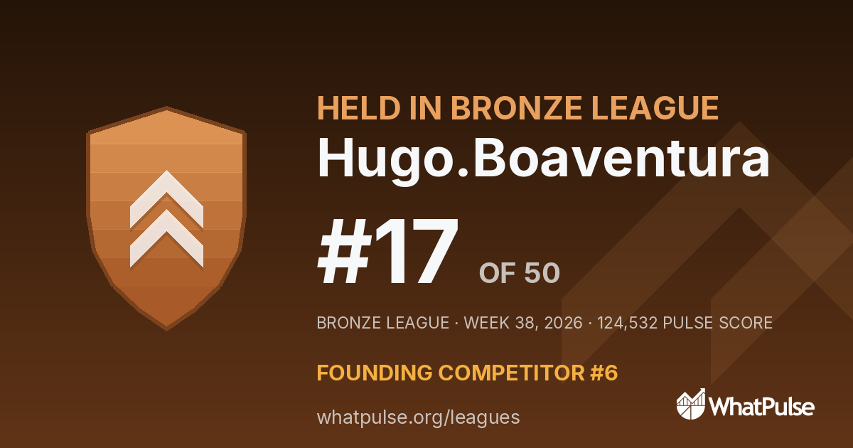 Hugo.Boaventura finished #17 of 50 in the Bronze League
