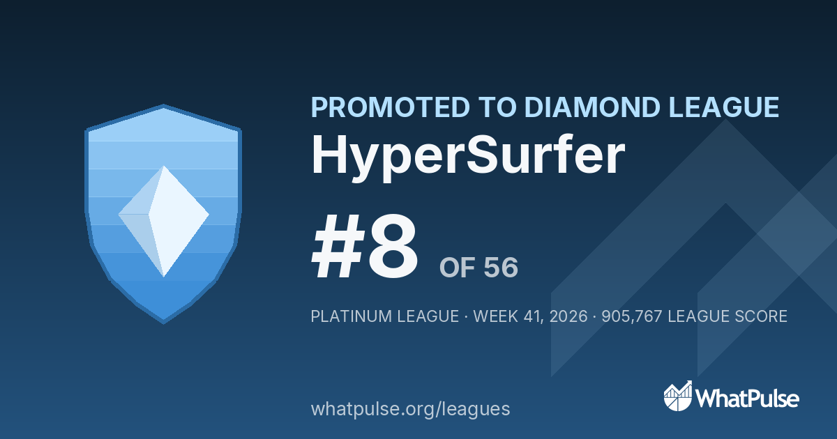 HyperSurfer finished #8 of 56 in the Platinum League